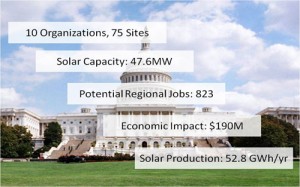 CECP Summary