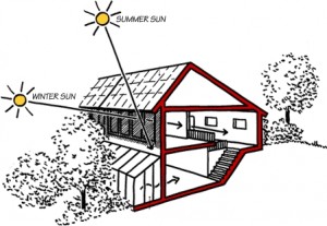 Solar-Ready Construction
